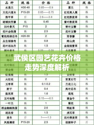 武侯区园艺花卉价格走势深度解析